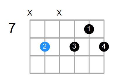 F7b9(no3) Chord